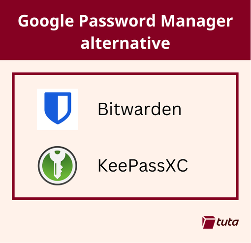 Google Password Manager alternatives Bitwarden and KeePassXC