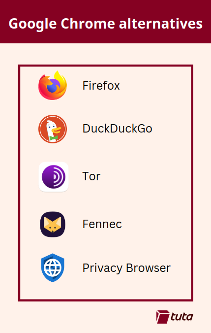 List of alternative browsers to Google Chrome: Firefox, DuckDuckGo, Tor browser, Fennec, Privacy Browser.