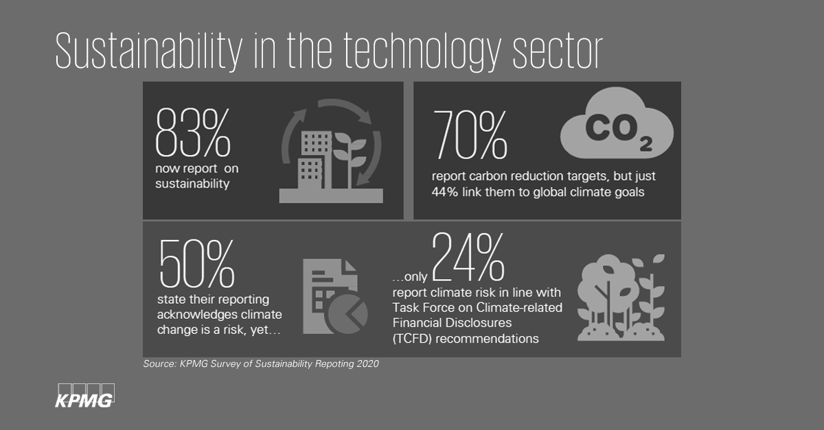 Diagrama en blanco y negro con estadísticas sobre sostenibilidad en el sector tecnológico.