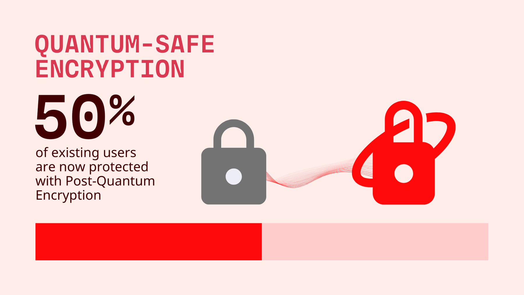 50% of Tuta users have already been upgraded to TutaCrypt.