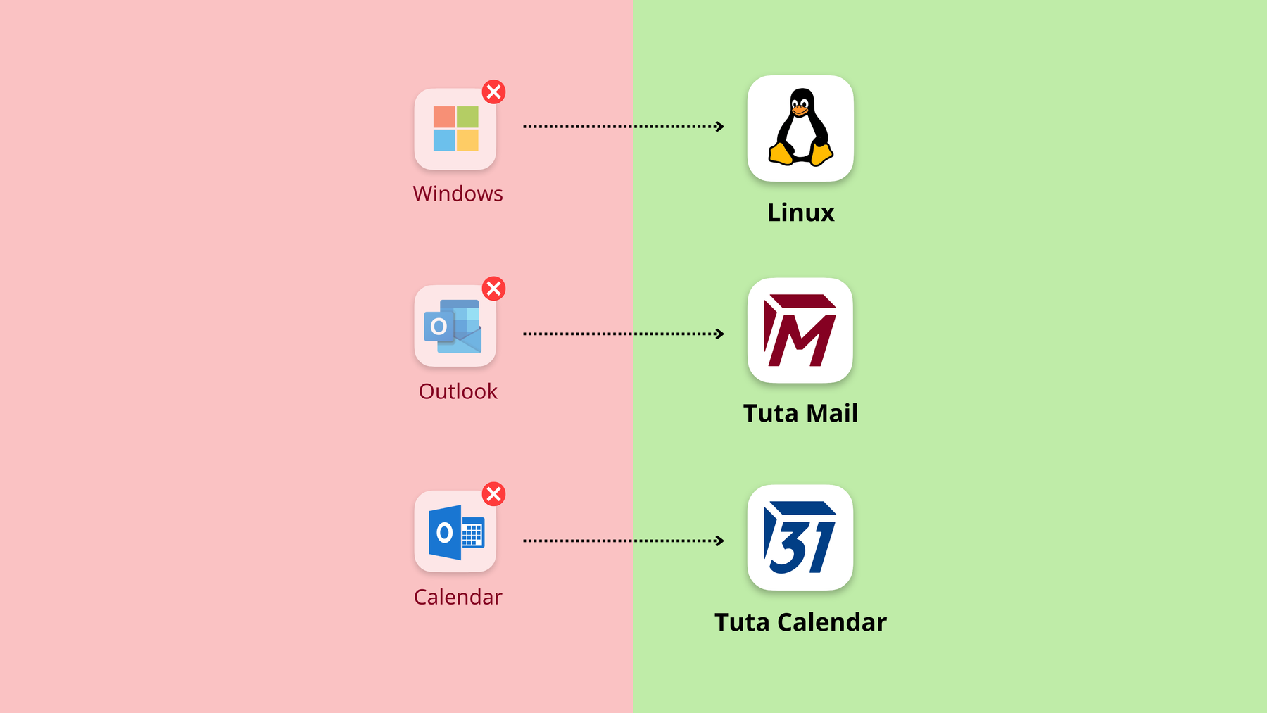 Microsoft alternatives: switch from Windows to Linux. Switch from Outlook to Tuta Mail. Switch from Outlook Calendar to Tuta Calendar.