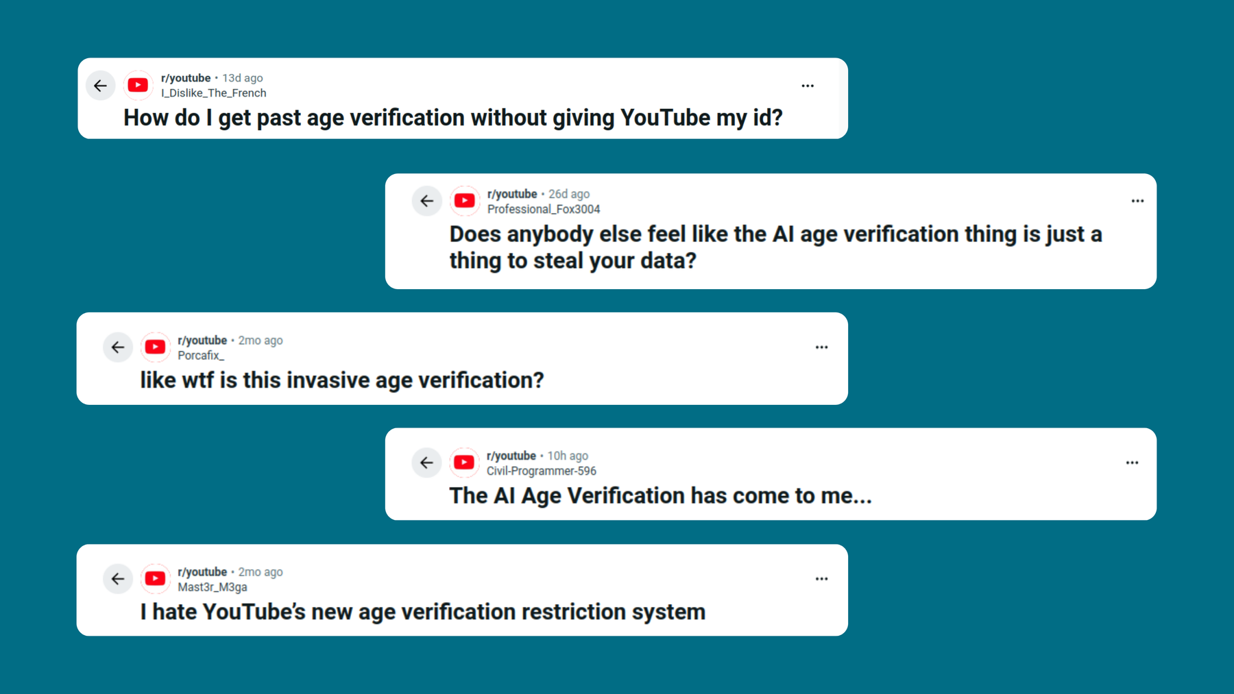 Screenshots of several Reddit users posts in the YouTube Subreddit: How do I get page age verification without giving YouTube my id? Does anybody else feel like the AI age verification thing is just a thing to steal your data? like wtf is this invasive age verification? The AI Age Verification has come to me. I hate YouTube’s new age verification restriction system.