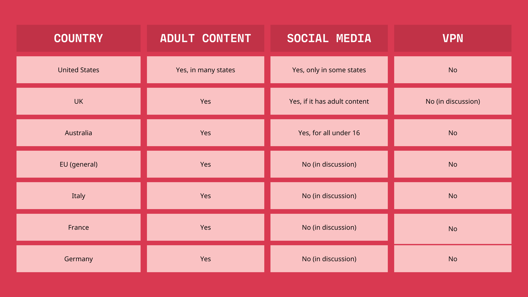 Graph: Age verification countries