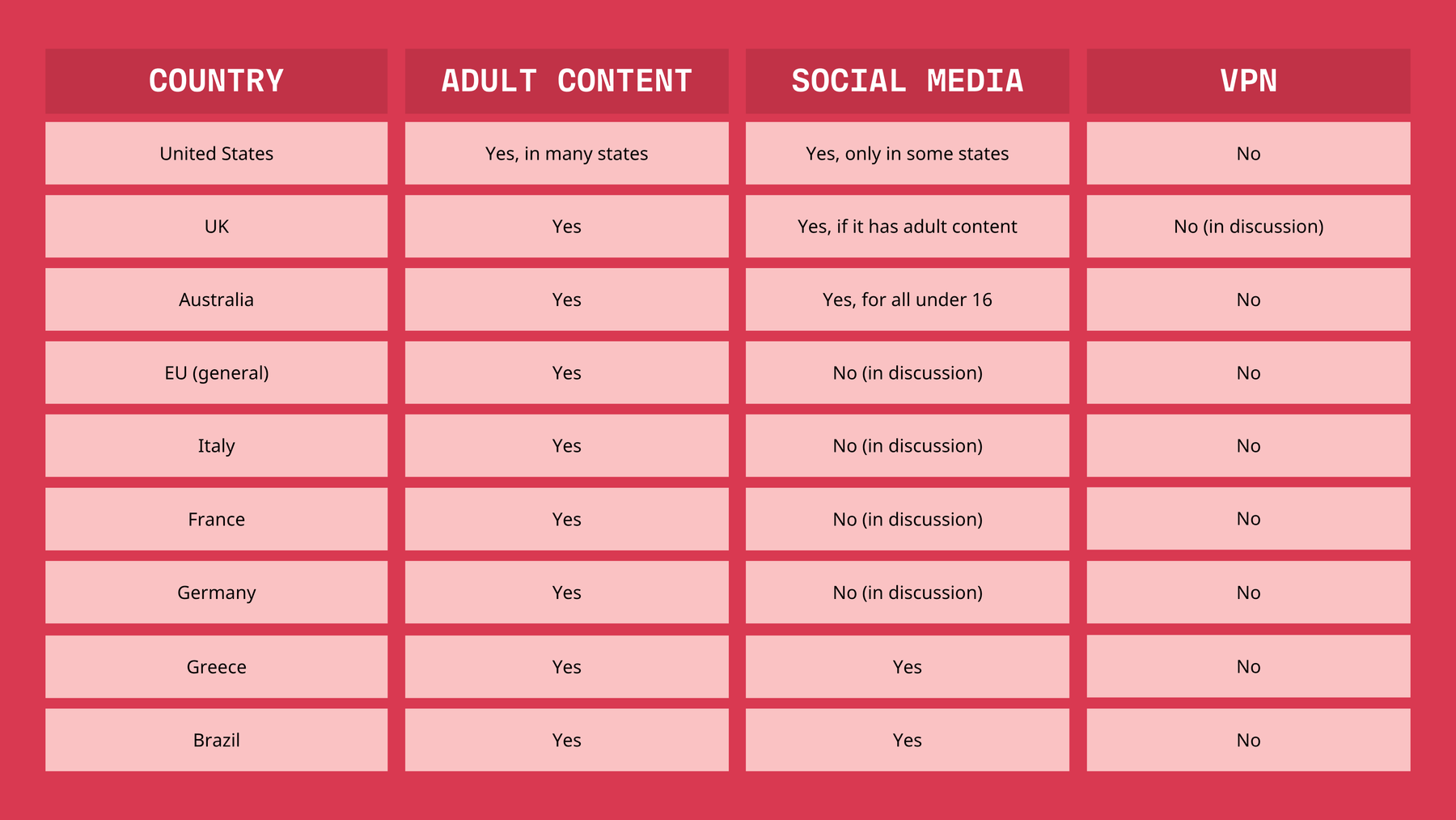 Graph: Länder mit Altersüberprüfung
