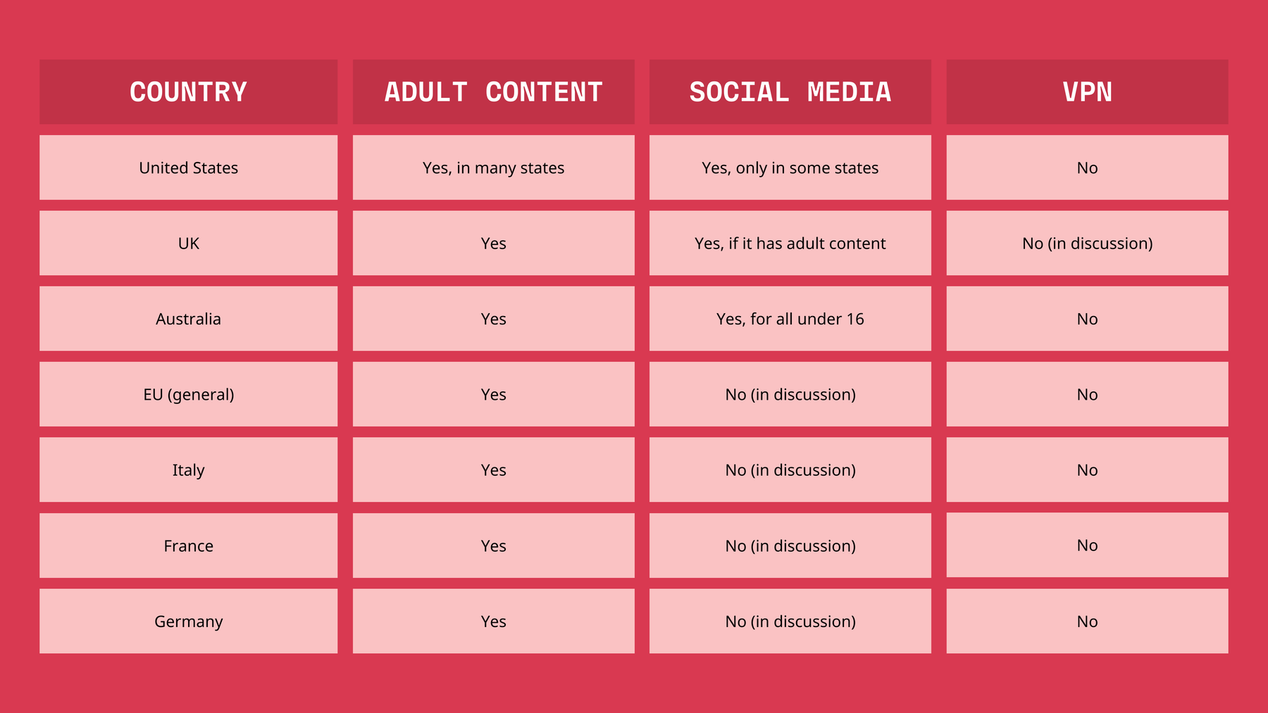 Graph: Länder mit Altersüberprüfung