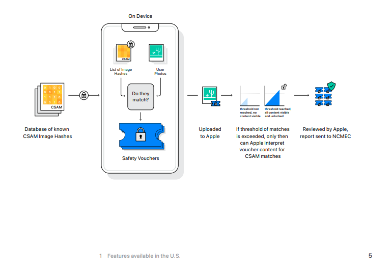 How scanning works