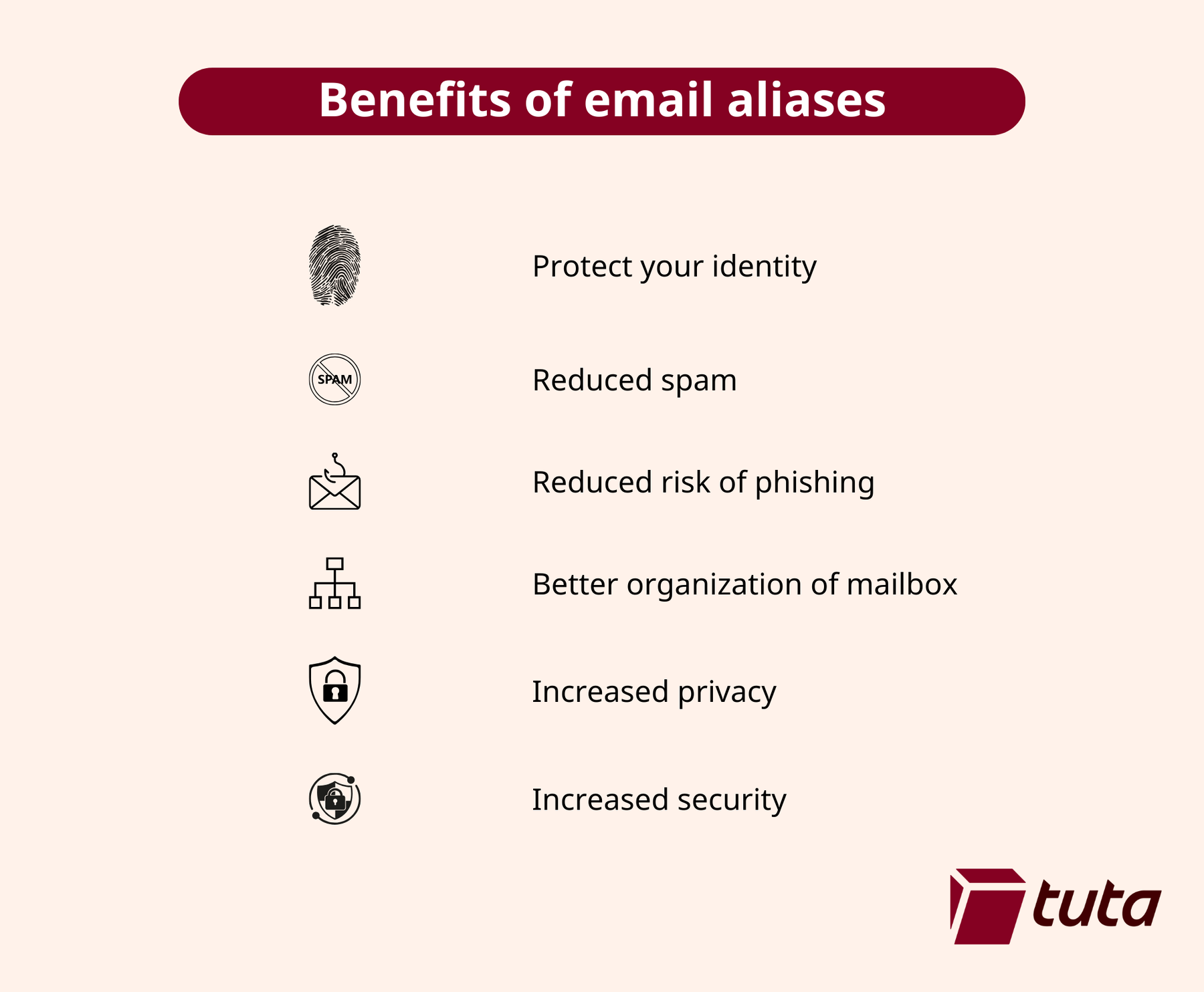 List of benefits of email aliases.