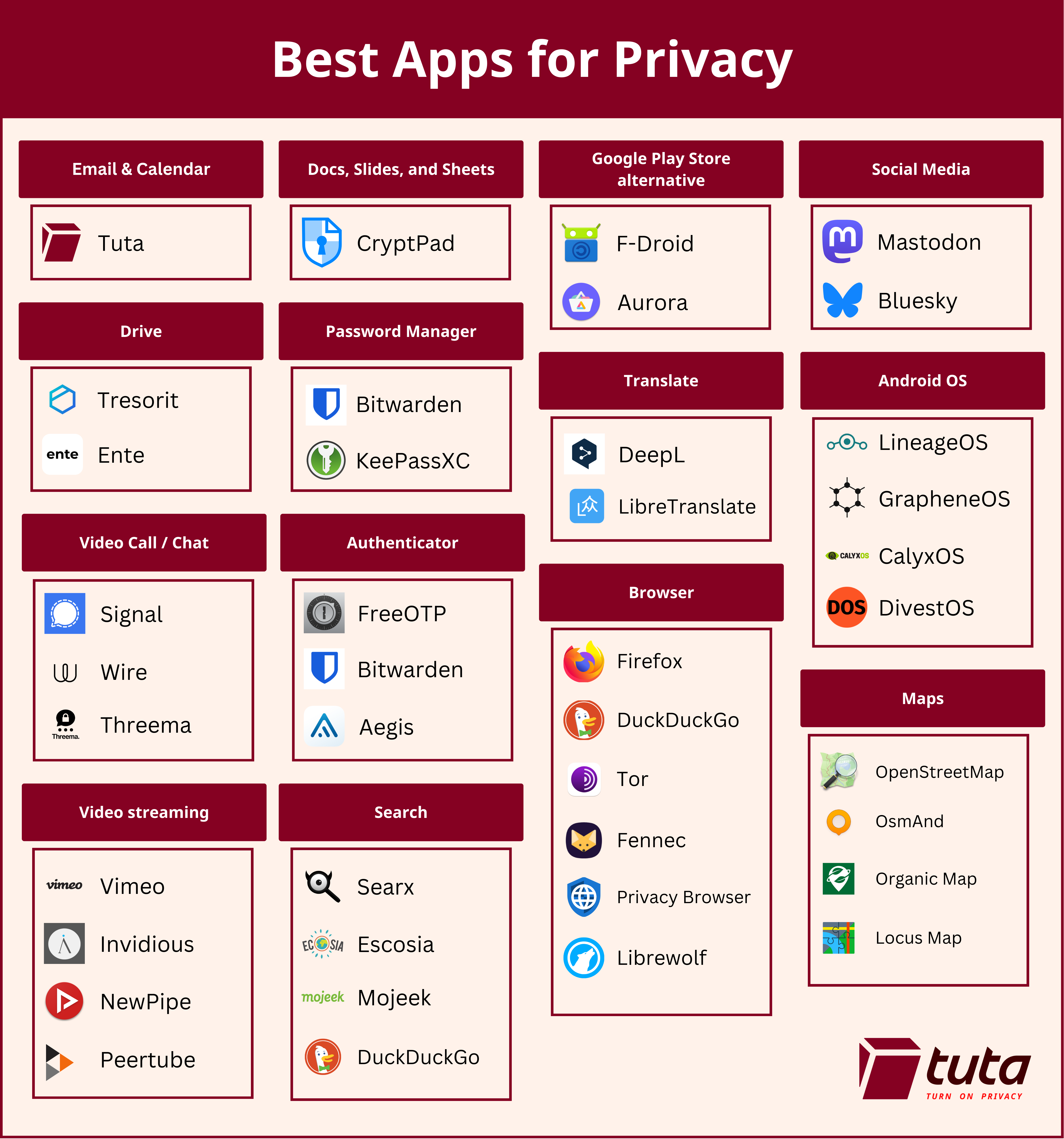 List of Tuta's best app alternatives for privacy.