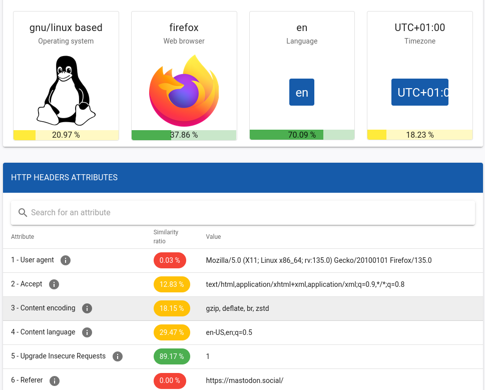 Beispiel für einen Browser-Fingerabdruck von einem Linux-Laptop, auf dem Firefox läuft.