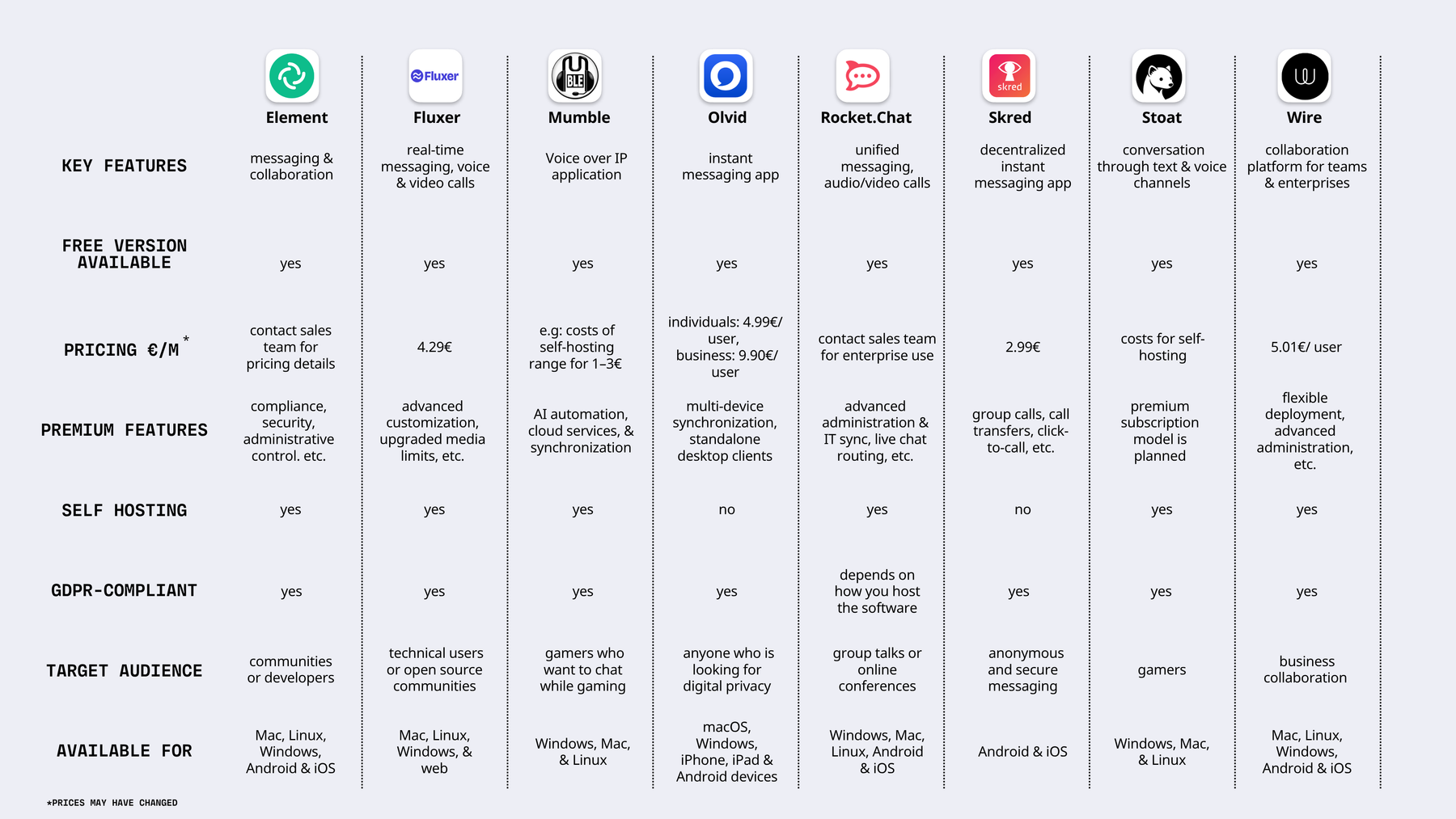 Overview of Discord alternatives.