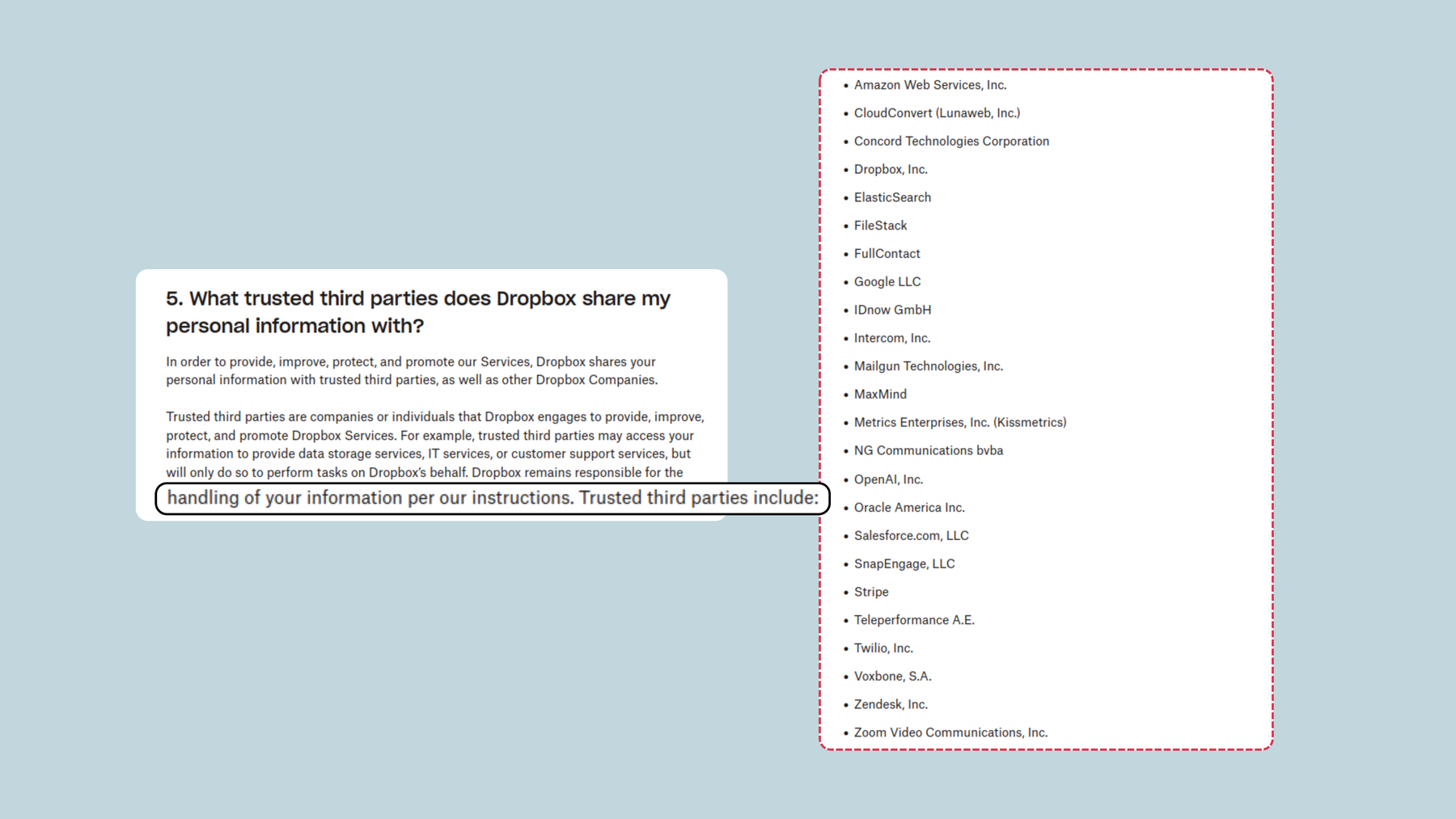 Screenshot of Dropbox help centre: 5. What trusted third parties does Dropbox share my personal information with?