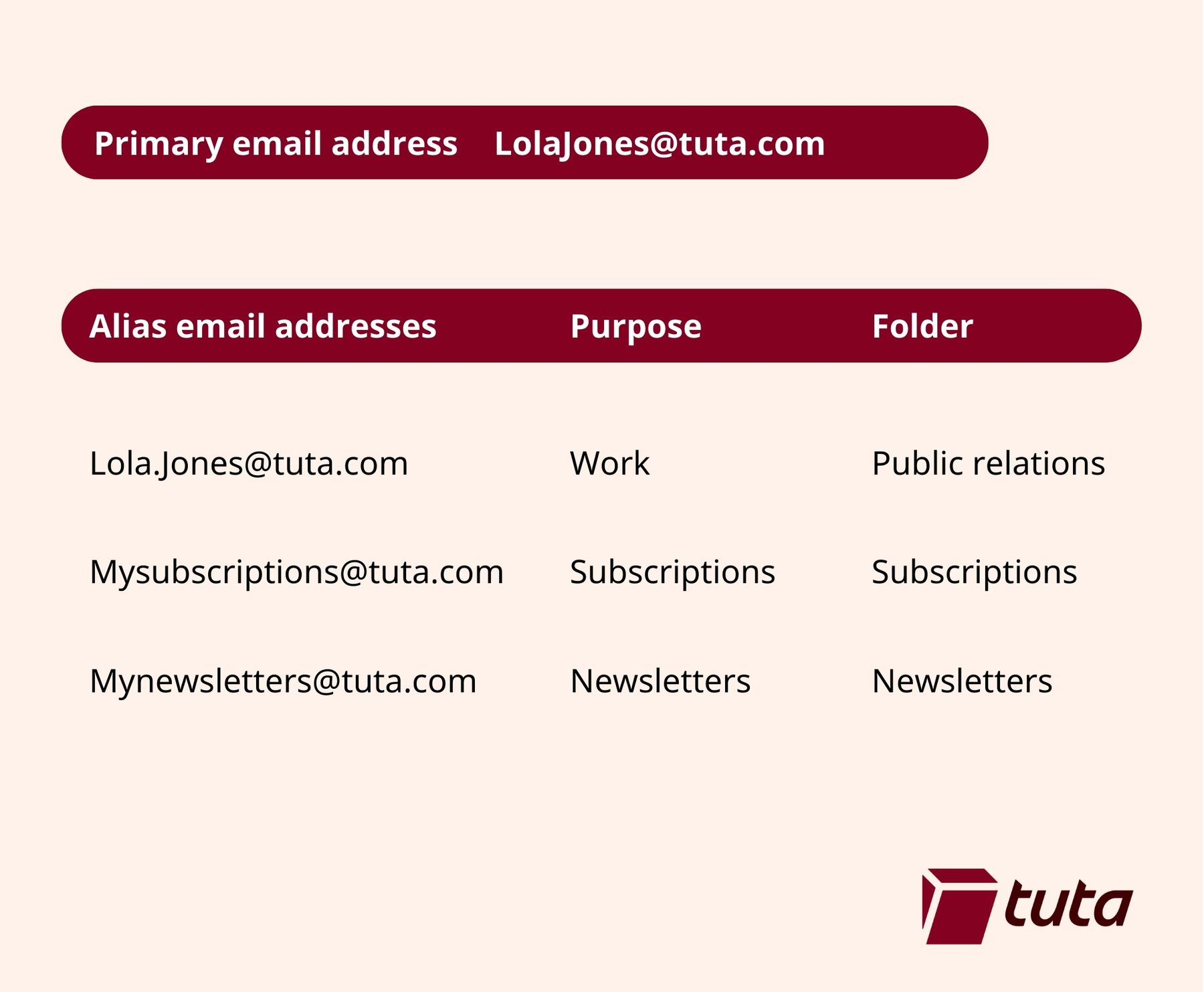 An example of email aliases used in a Tuta account.