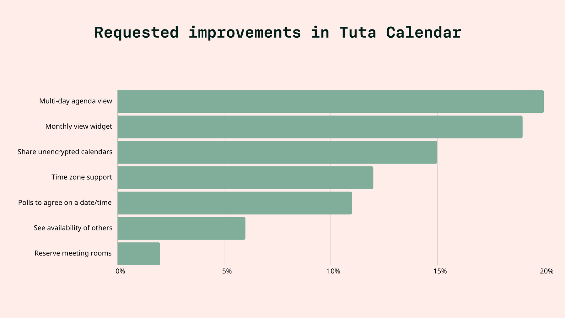 Gewünschte Funktionen für Tuta Calendar