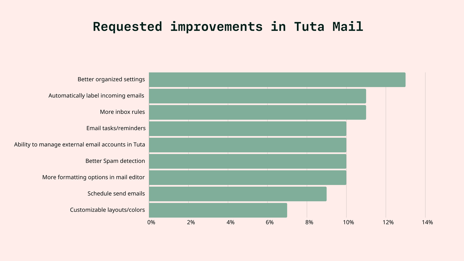 Gewünschte Funktionen für Tuta Mail