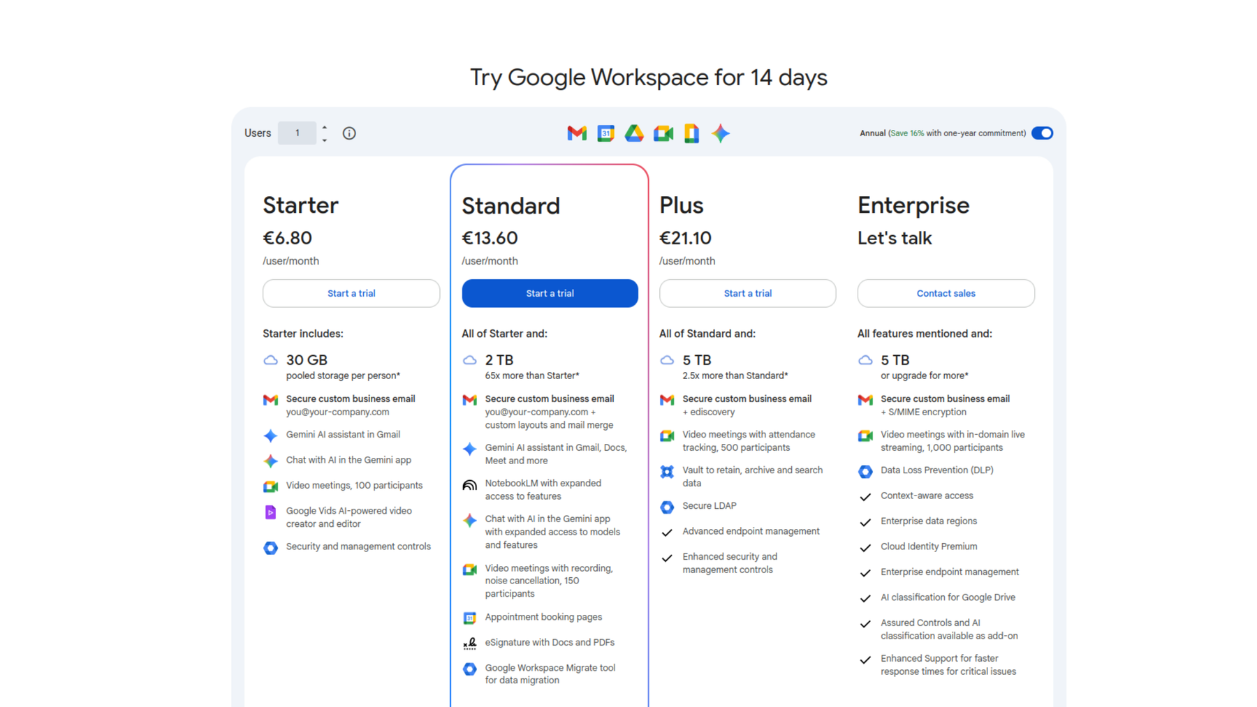 Screenshot Gmail in Google Workspace plans: Starter, Standard, Plus, and Enterprise.