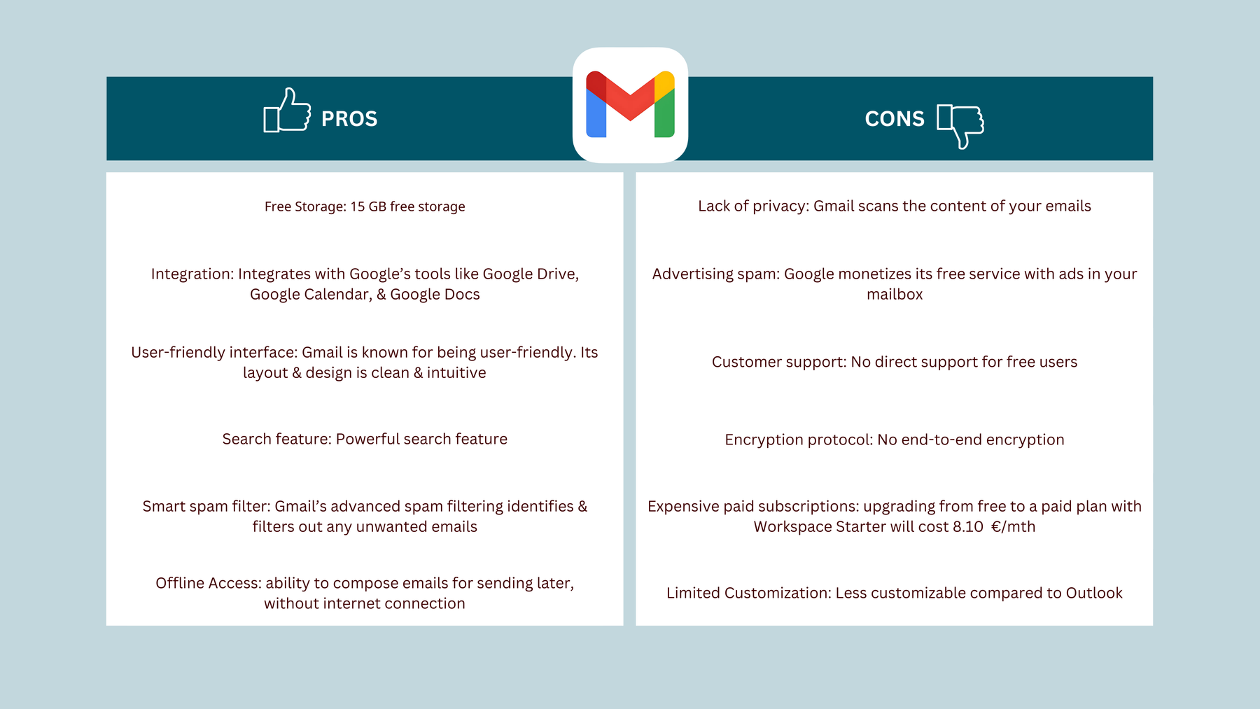 Gmail Pros and Cons in 2026. Pros:Free Storage: 15 GB free storage Integration:Integrates with Google’s tools like Google Drive, Google Calendar, & Google Docs. User-friendly interface: Gmail is known for being user-friendly. Its layout & design is clean & intuitive. Search feature: Powerful search feature. Smart spam filter: Gmail’s advanced spam filtering identifies & filters out any unwanted emails. Offline Access: ability to compose emails for sending later, without internet connection. Cons of Gmail: Lack of privacy: Gmail scans the content of your emails. Advertising spam: Google monetizes its free service with ads in your mailbox. Customer support: No direct support for free users. Encryption protocol: No end-to-end encryption. Expensive paid subscriptions: upgrading from free to a paid plan with Workspace Starter will cost 8.10 €/mth. Limited Customization: Less customizable compared to Outlook