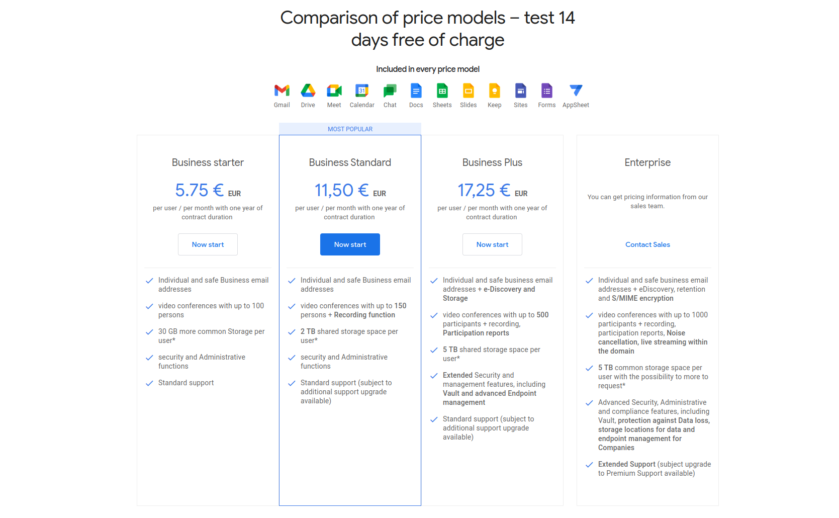 Gmail offers a free email service, but if you’d like to use it professionally, along with the Google Workspace tools, then you will need to pay a subscription fee.