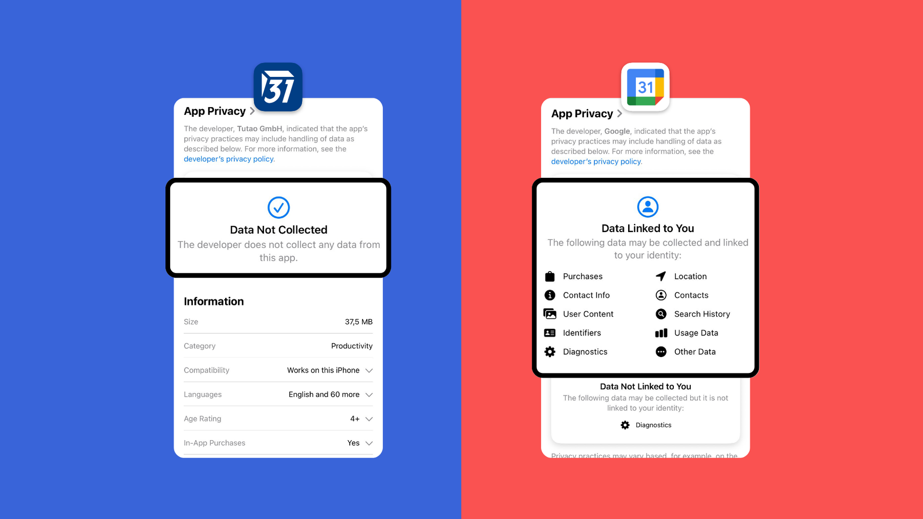 App privacy shows which app is the most private: Google Calendar data linked to you vs Tuta Calendar data not collected.
