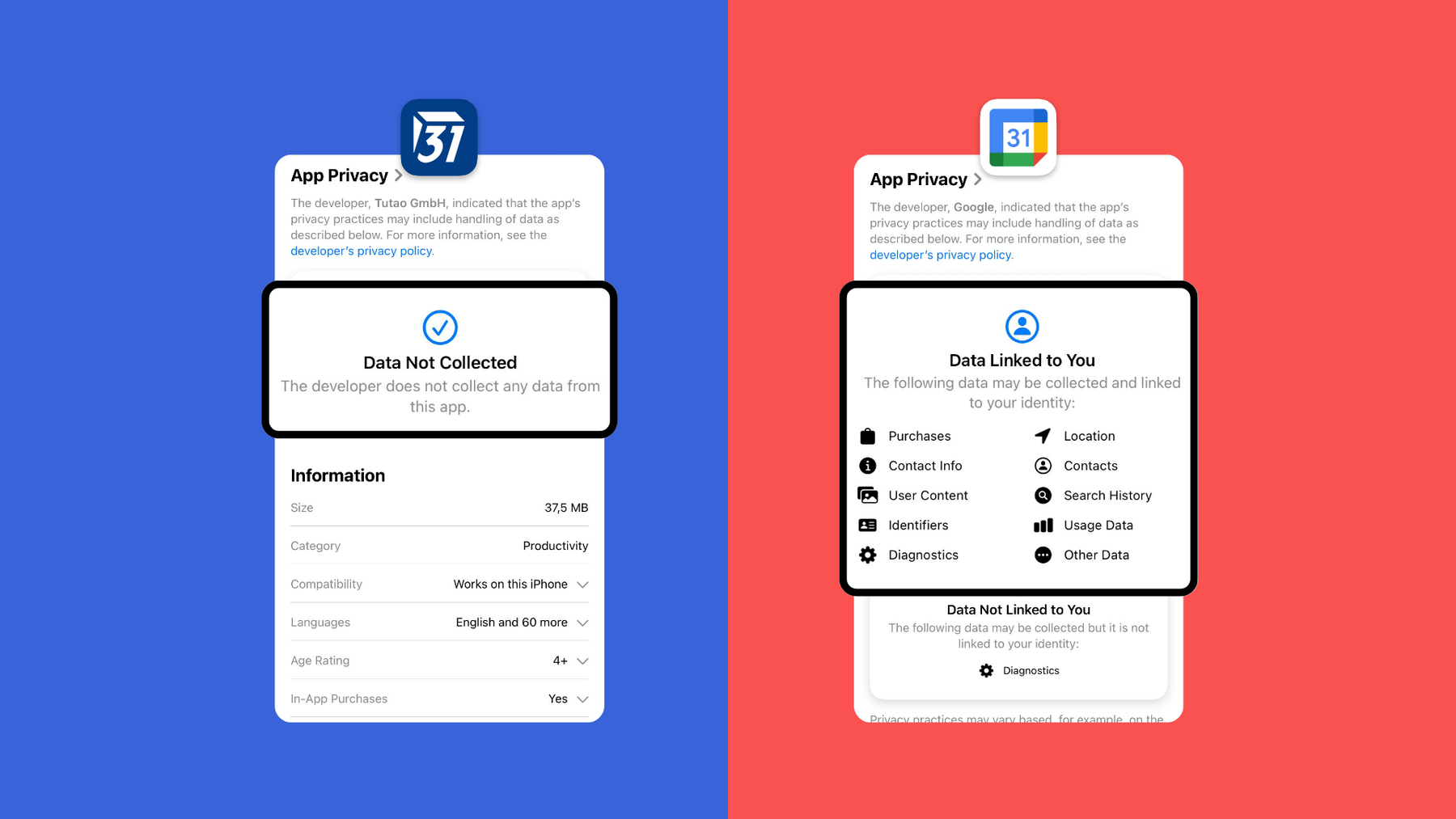 App Privacy zeigt, welcher Kalender der privateste ist: Google Calendar - data linked to you vs Tuta Calendar - data not collected.