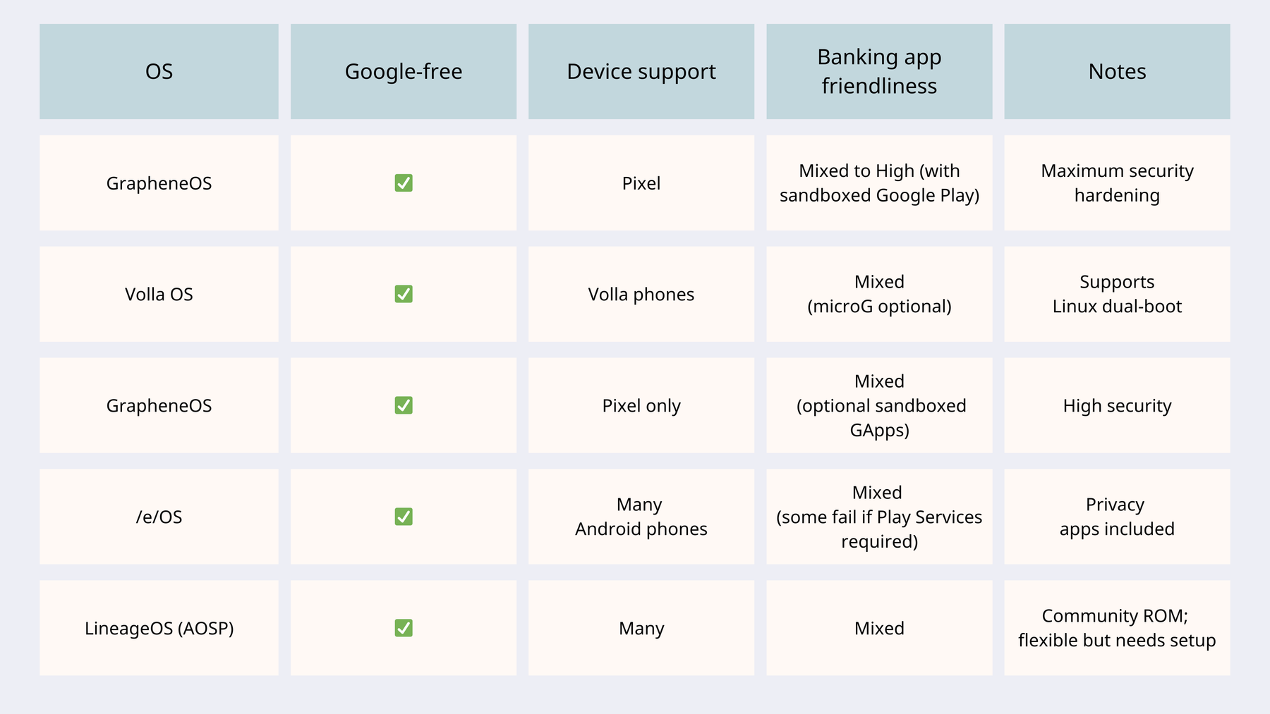 Graph: Android OS alternatives