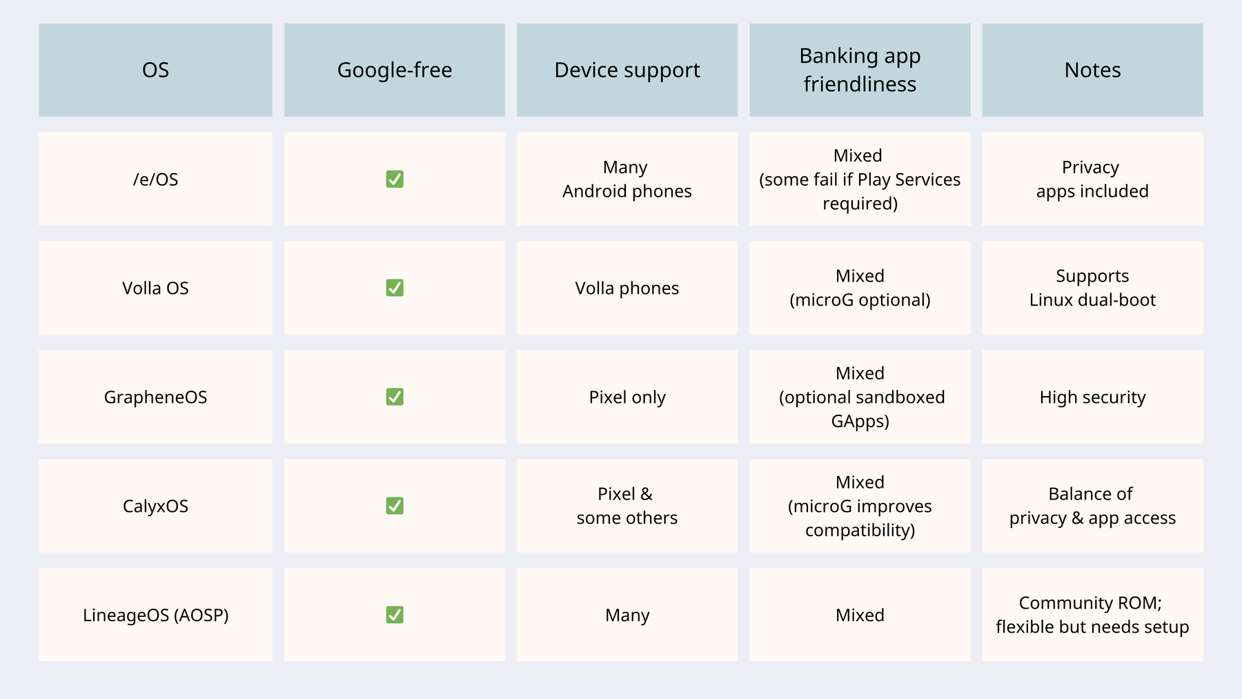 Graph: Android OS alternatives