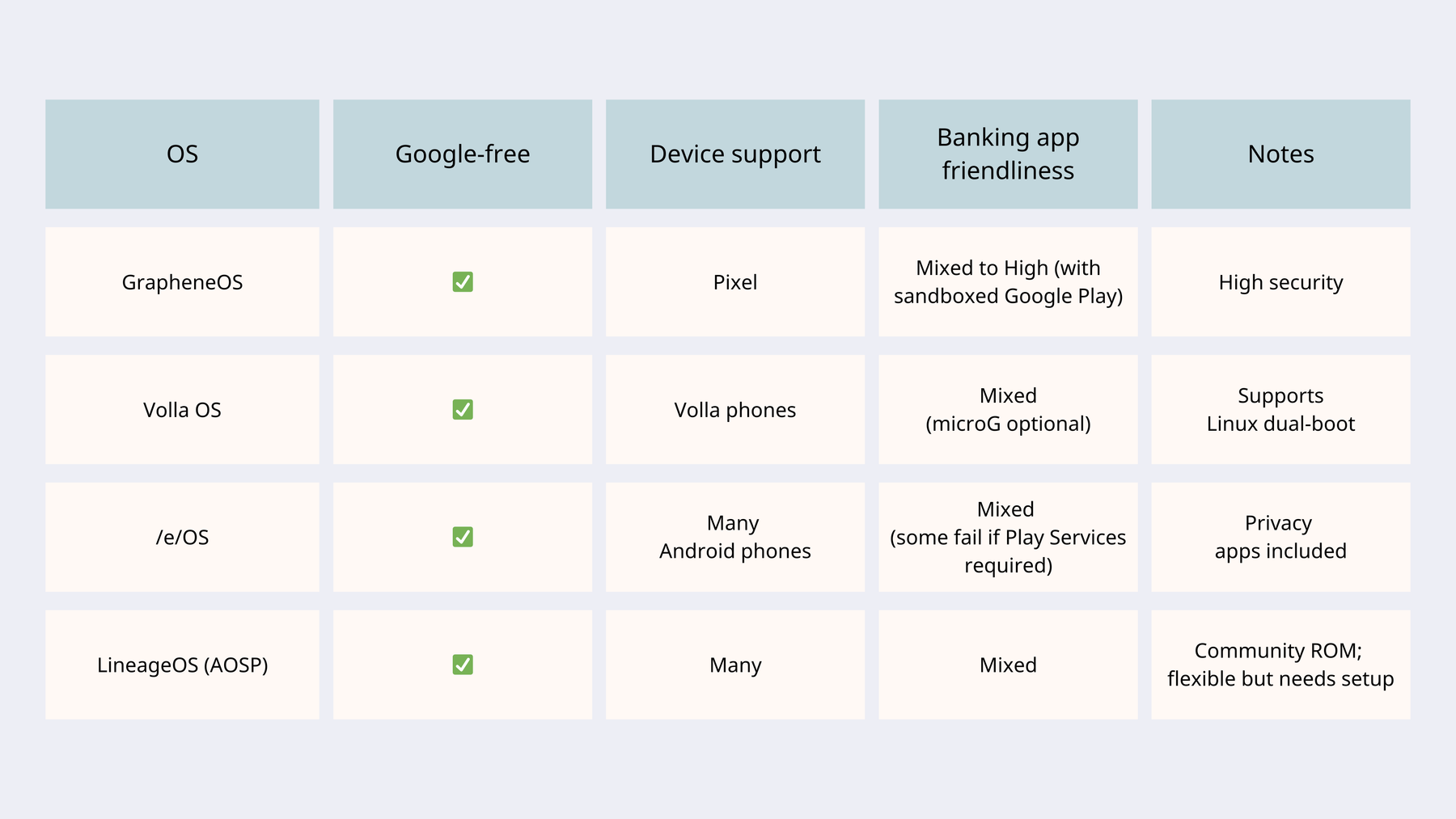 Graph: Android OS Alternativen