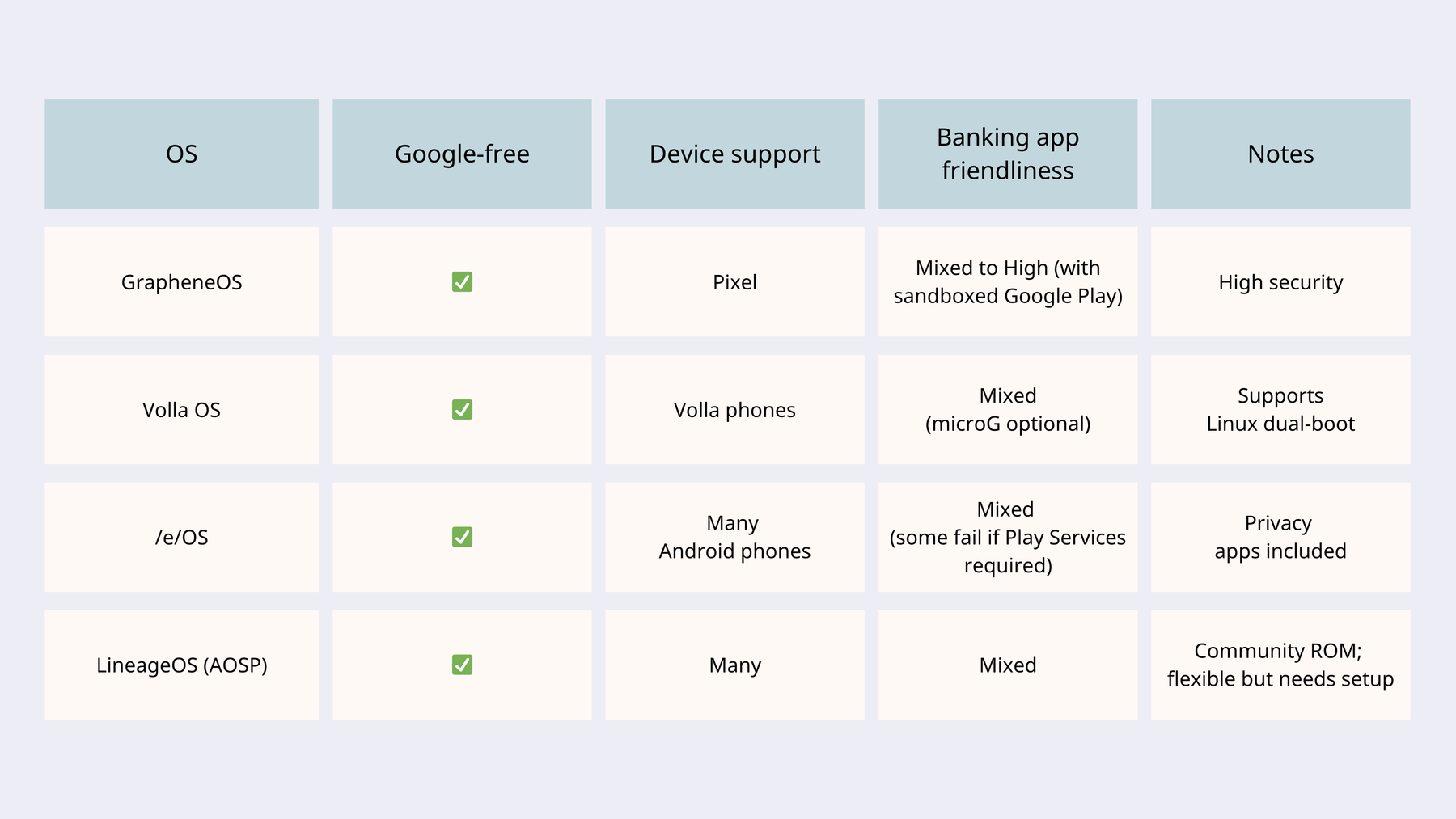 Graph: Android OS alternatives