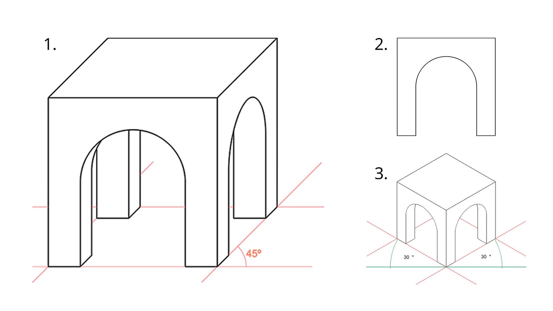 1. Cavalier perspective at 45 degrees, 2. Front orthographic projection, 3. Isometric projection (30 degrees).