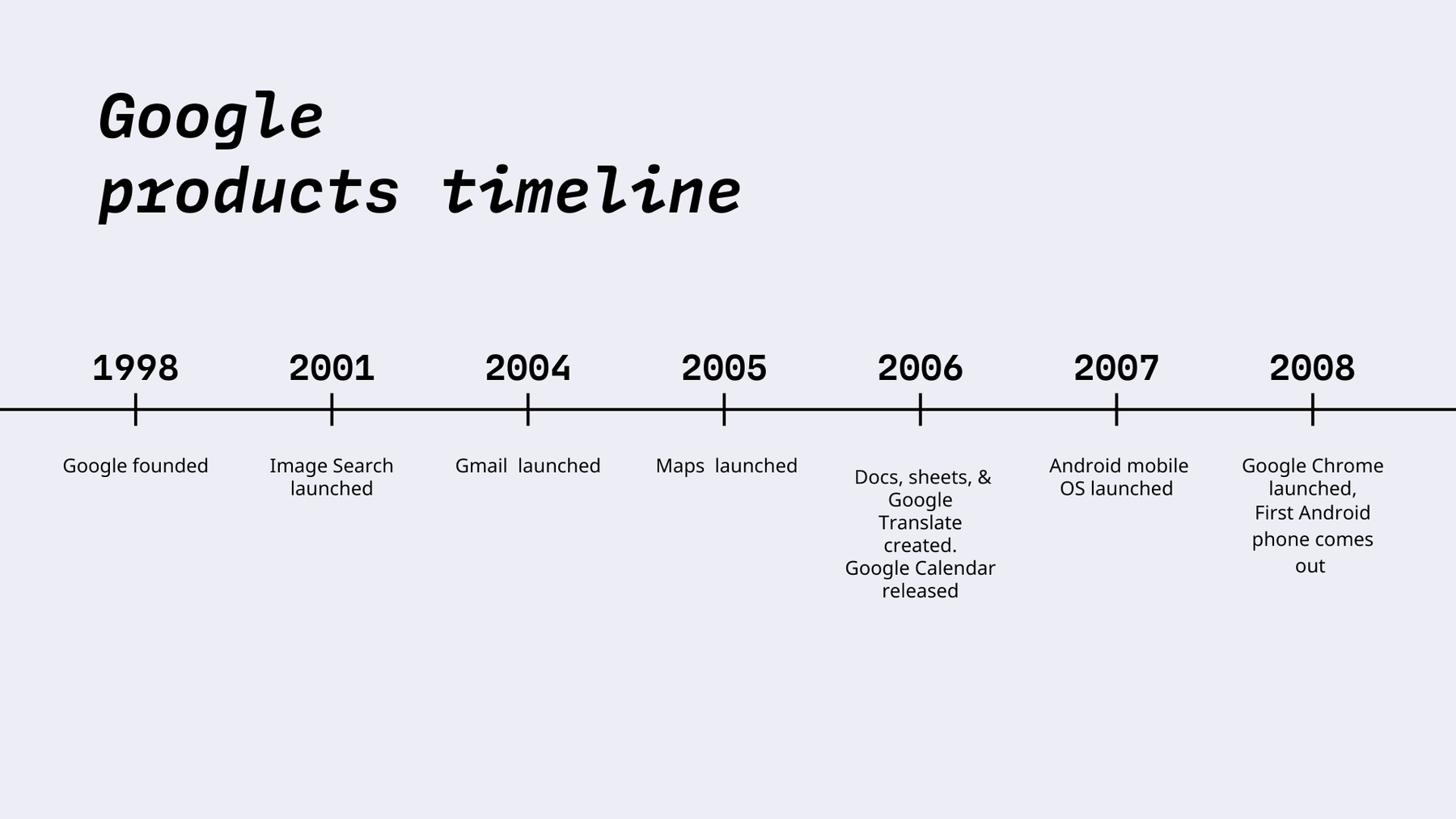 Important Google milestones from 1998 to 2008