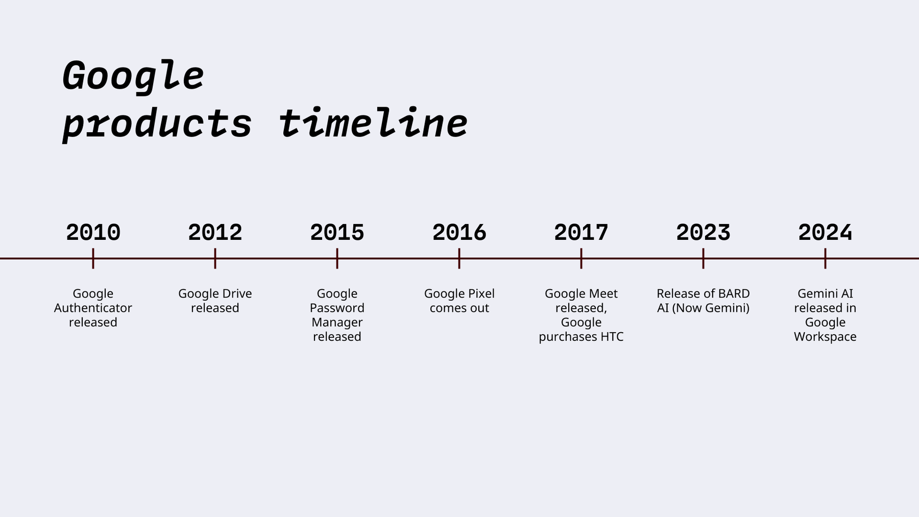 Important Google milestones from 2010 to 2024