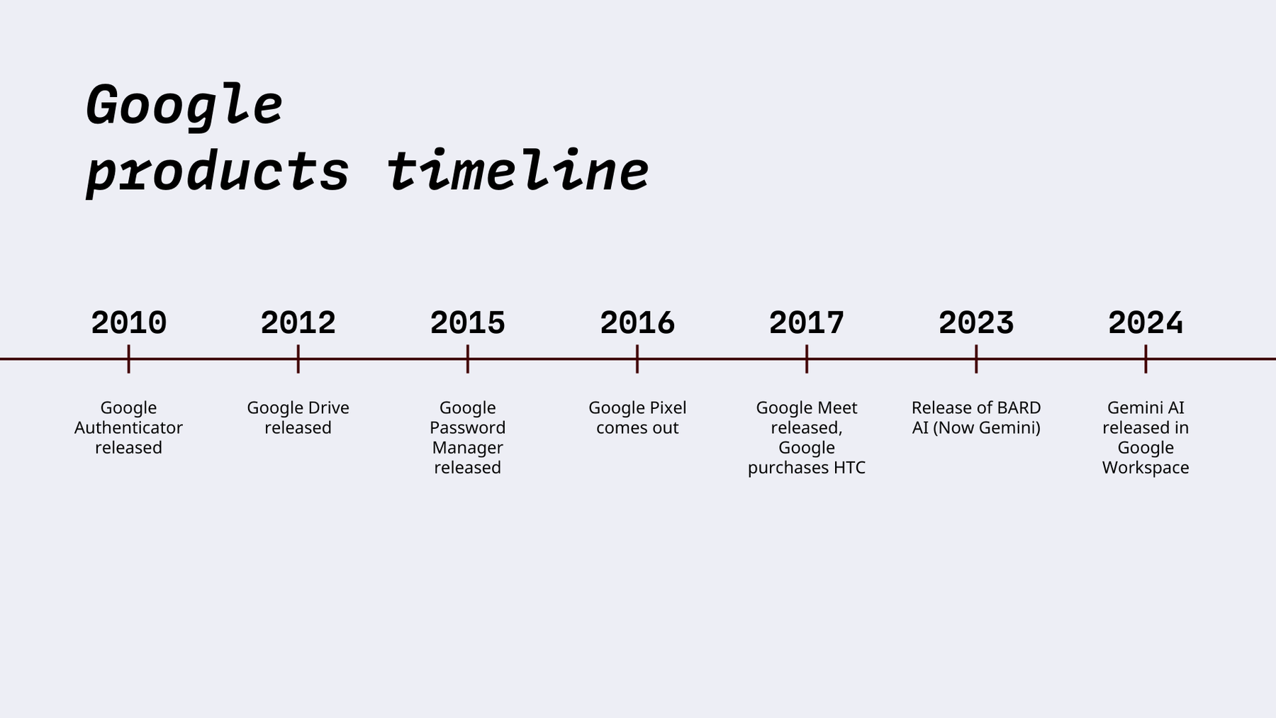 Important Google milestones from 2010 to 2024