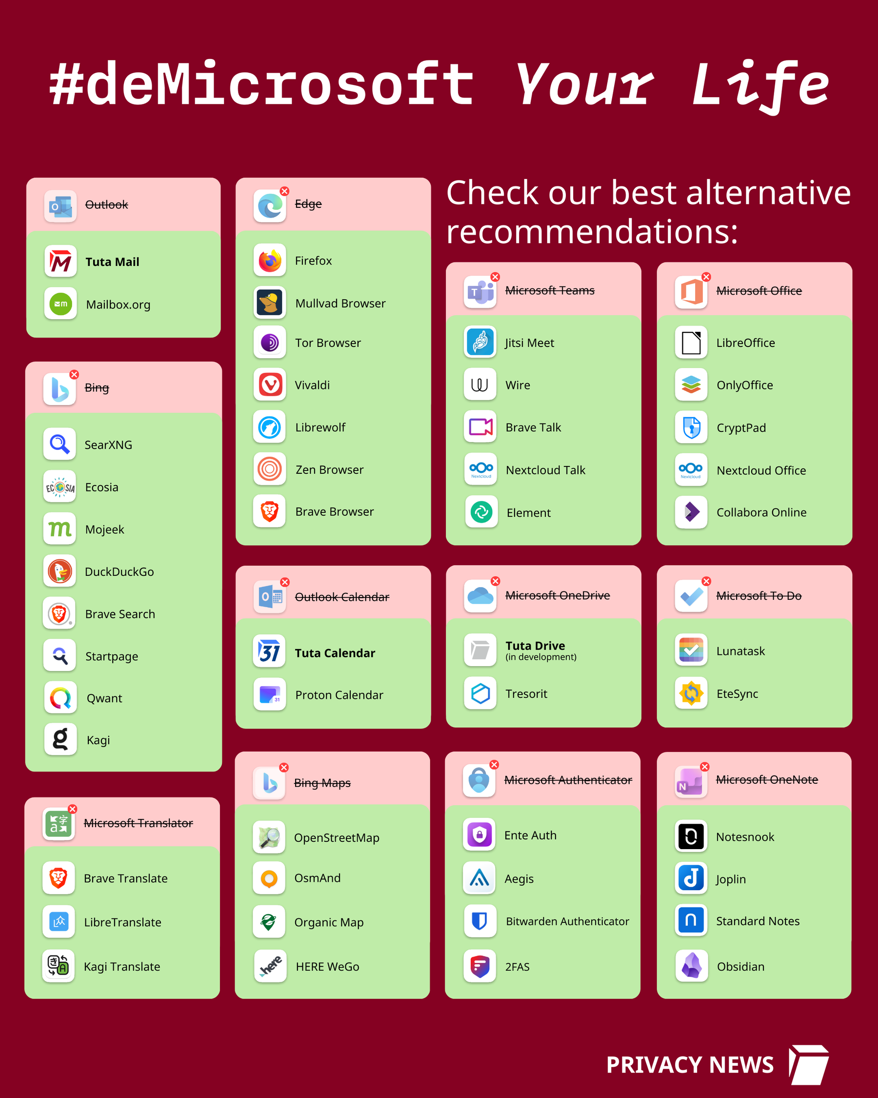 Alternatives to Microsoft apps and services.