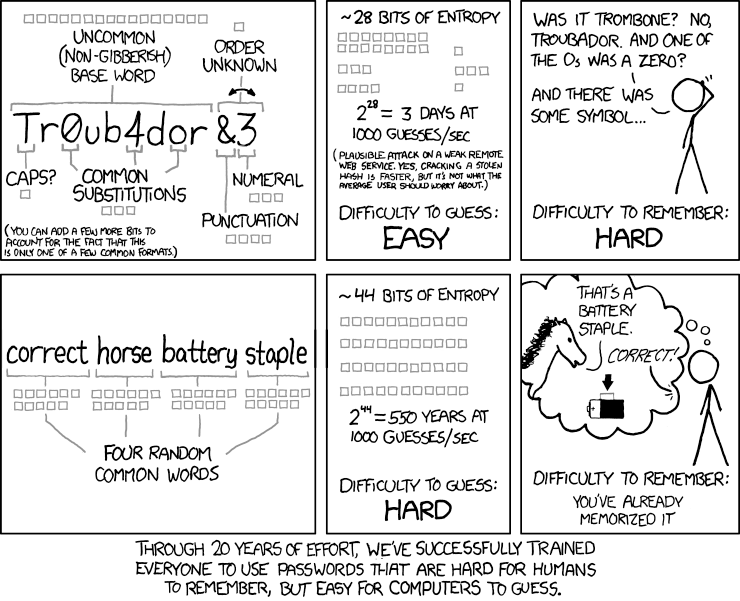 Password strength comic from XKDC.