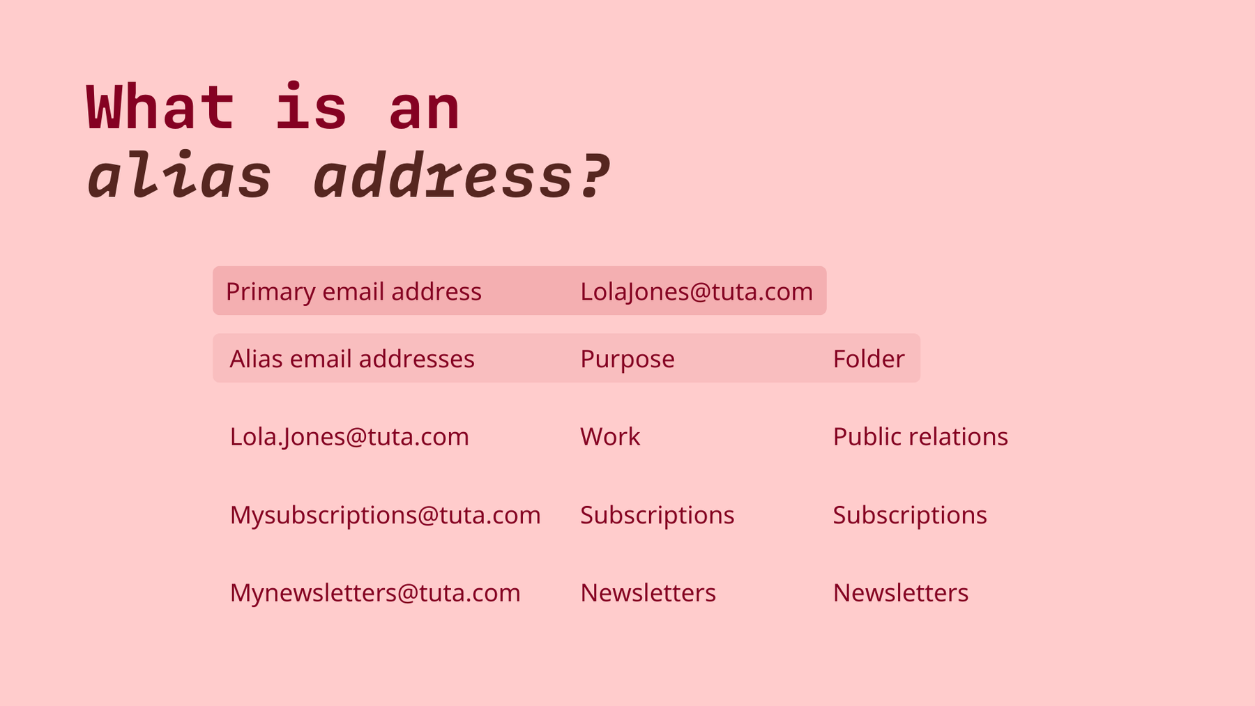 Example of a primary email address and alias email addresses.