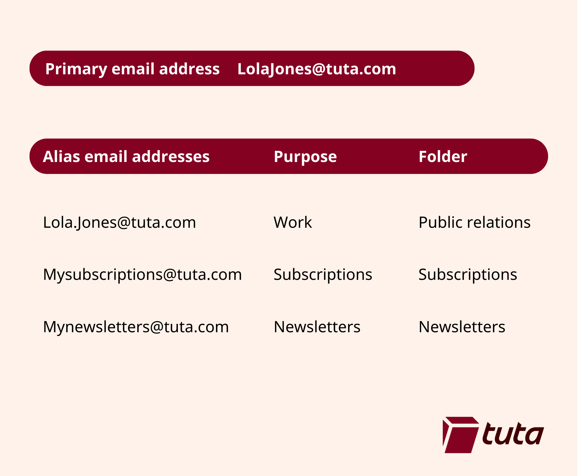 Email aliases: What is an alias and how does it improve online security ...