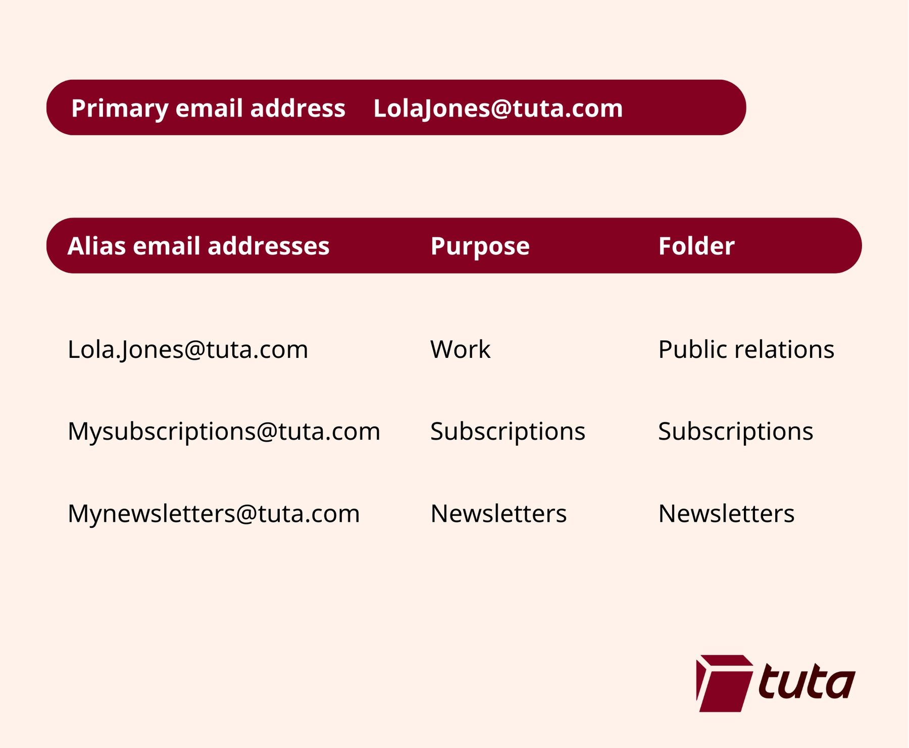 Example of a primary email address and alias email addresses.