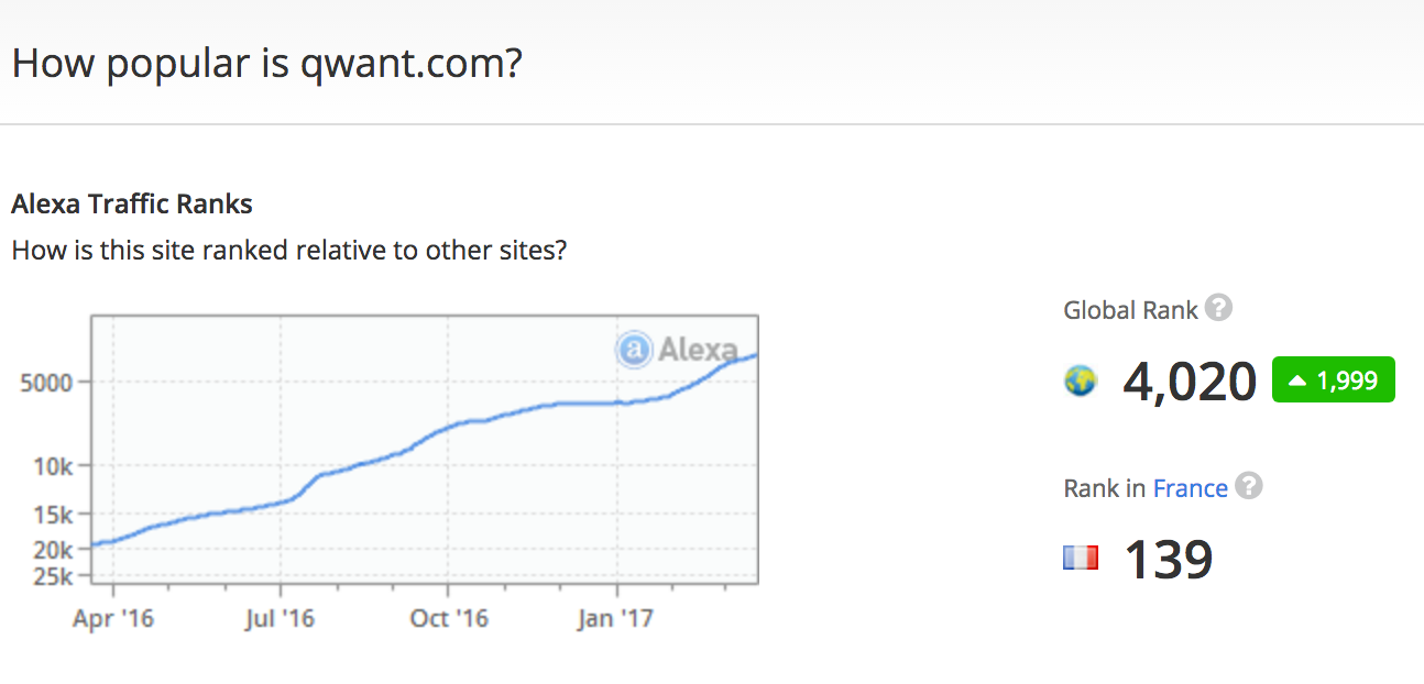 Qwant Screenshot from alexa.com