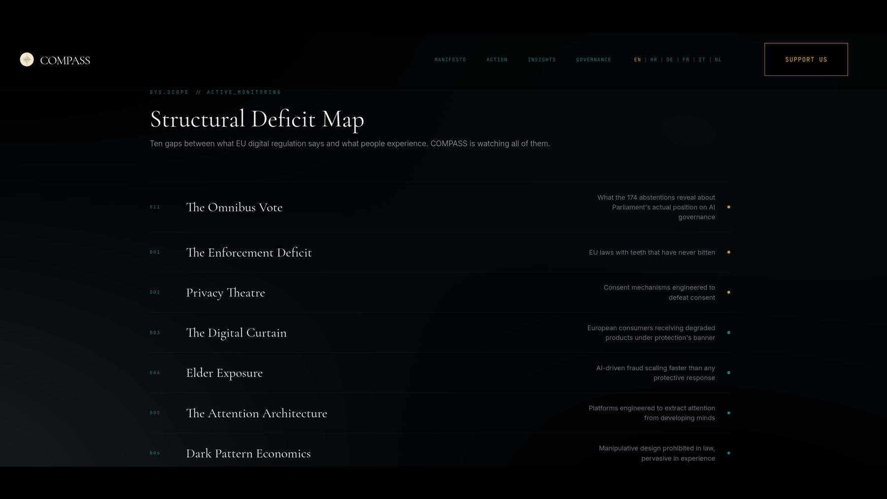 Screenshot from COMPASS website.Structural Deficit Map: The Omnibus Vote, The Enforcement Deficit, Privacy Theatre, The Digital Curtain, Elder Exposure, The Attention Architecture, Dark Pattern Economics.