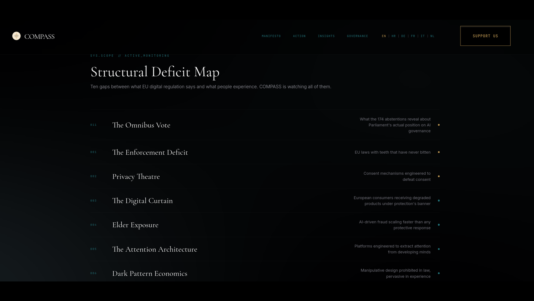 Screenshot from COMPASS website.Structural Deficit Map: The Omnibus Vote, The Enforcement Deficit, Privacy Theatre, The Digital Curtain, Elder Exposure, The Attention Architecture, Dark Pattern Economics.