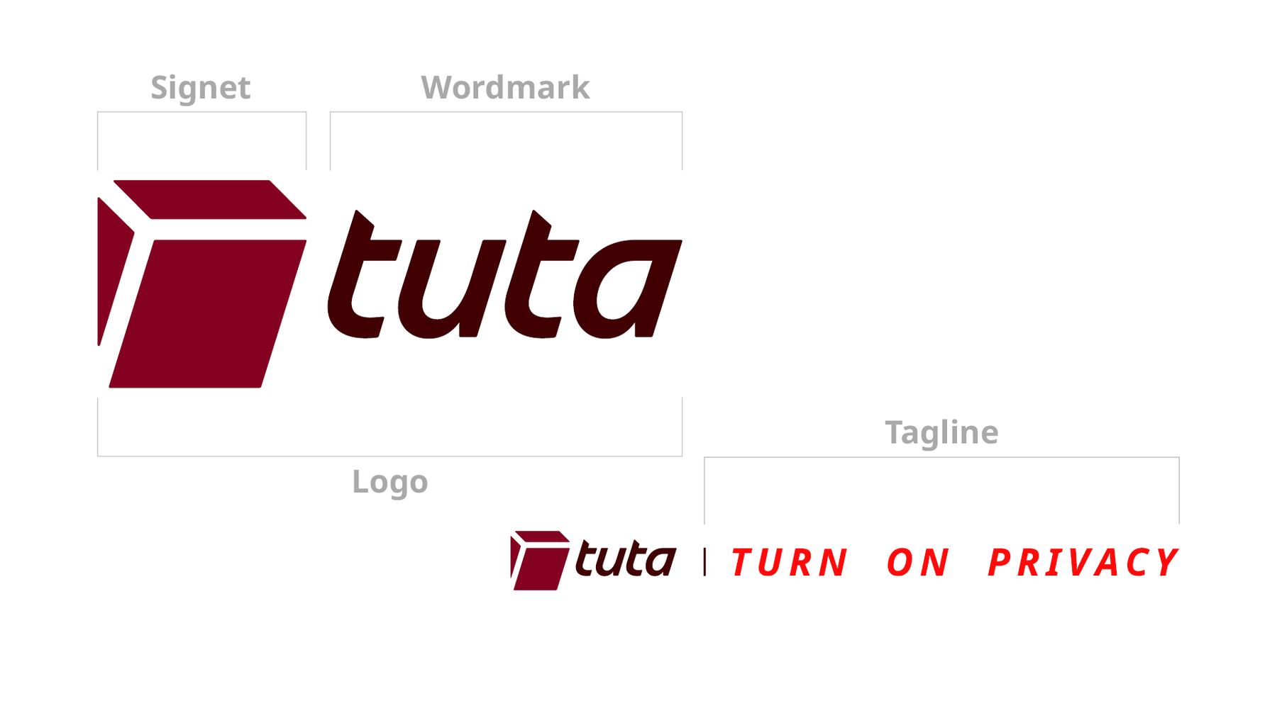 The parts that make up the new Tuta brand