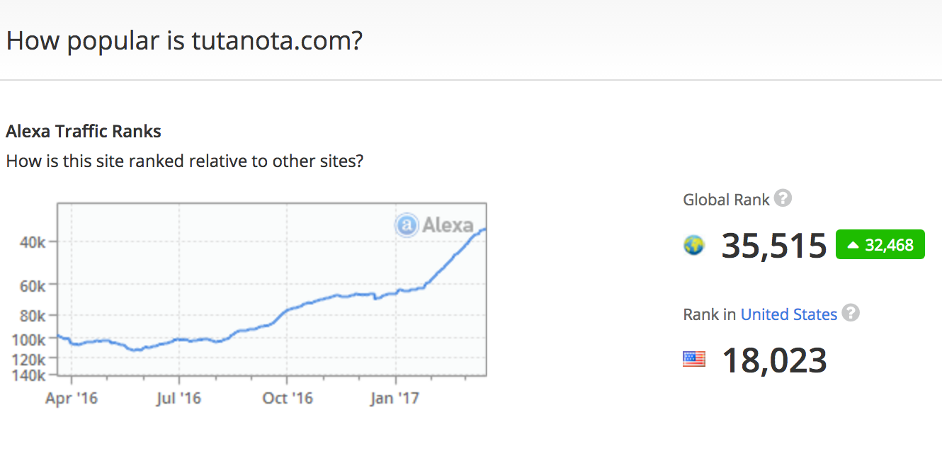 Tutanota Screenshot from alexa.com