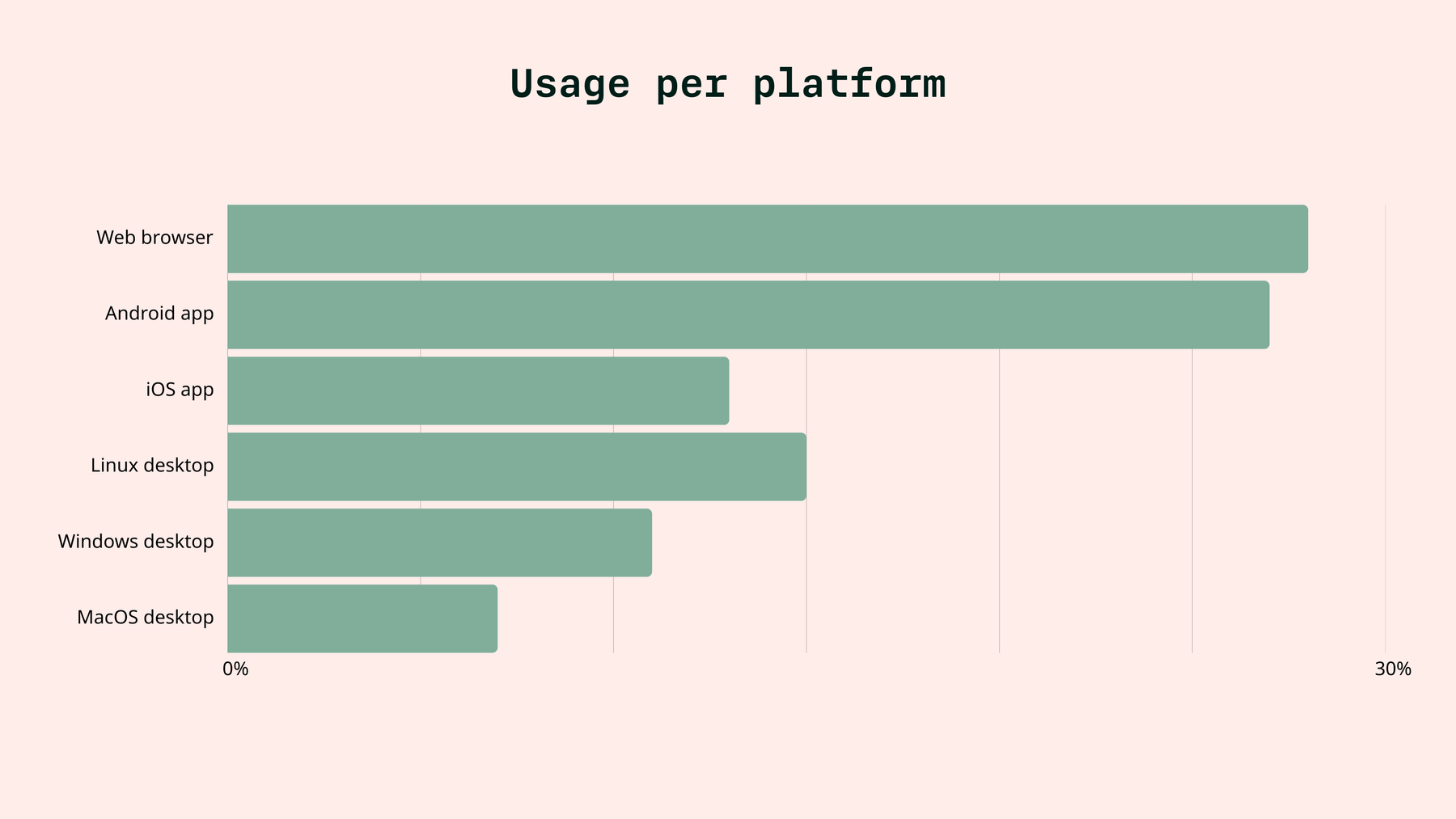 Nutzung der Tuta-Clients