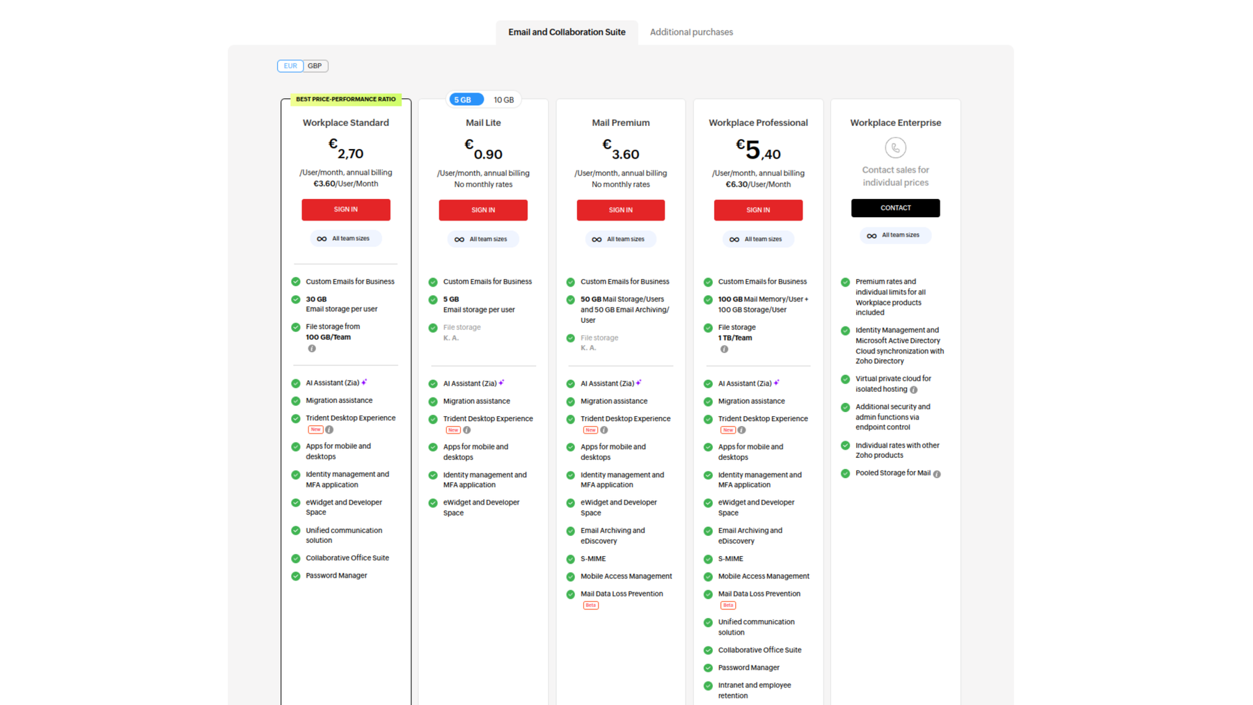 Screenshot Zoho Mail: Workplace Standard, Mail Lite, Mail Premium, Workplace Professional, and Workplace Enterprise.