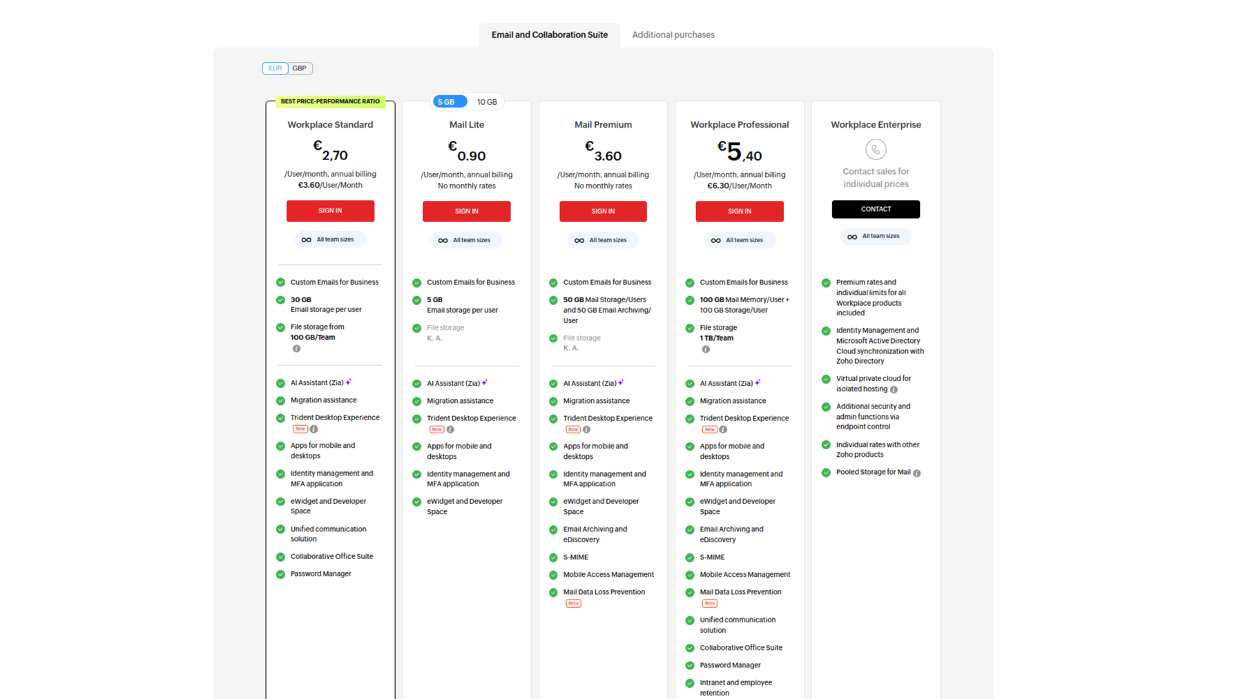Screenshot Zoho Mail: Workplace Standard, Mail Lite, Mail Premium, Workplace Professional, and Workplace Enterprise.