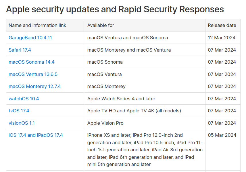 Apple's latest security updates from March of 2024.