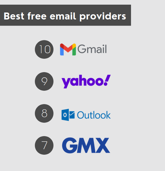 Best free email accounts: Gmail, Yahoo Mail, Outlook (Hotmail), GMX Mail, Tuta Mail