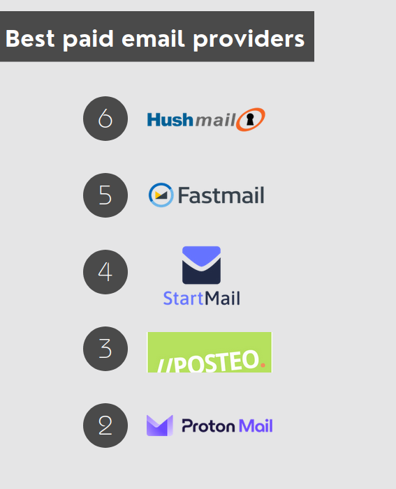 Best paid email providers: Hushmail, Fastmail, Startmail, Posteo, Protonmail